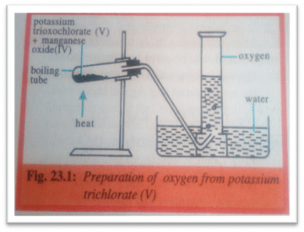 OXYGEN AND ITS COMPOUND PREPARATION OF OXYGEN » EADScholars