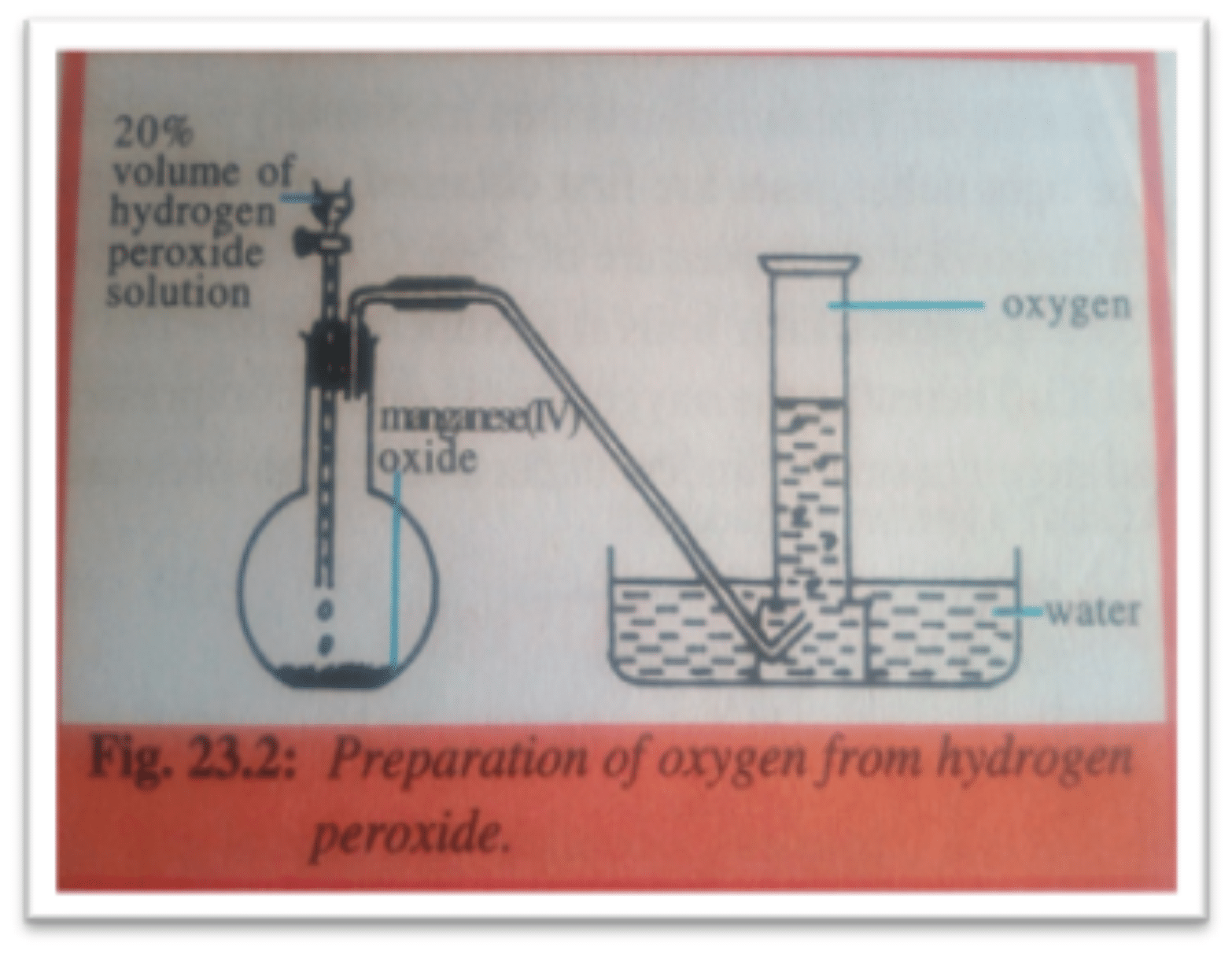 OXYGEN AND ITS COMPOUND: PREPARATION OF OXYGEN » EADScholars