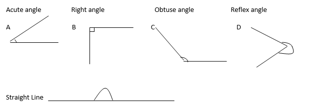 Angles and Directions » EADScholars